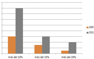 dimension del fenomeno